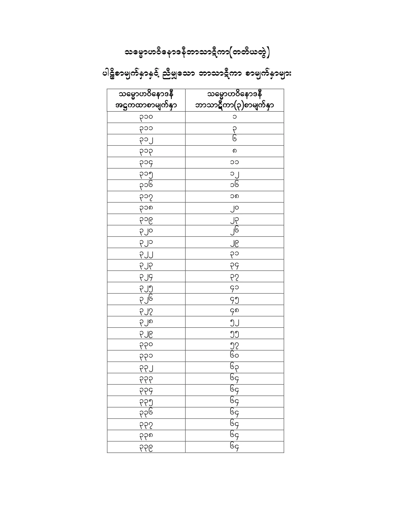 SMH_BT_03.pdf